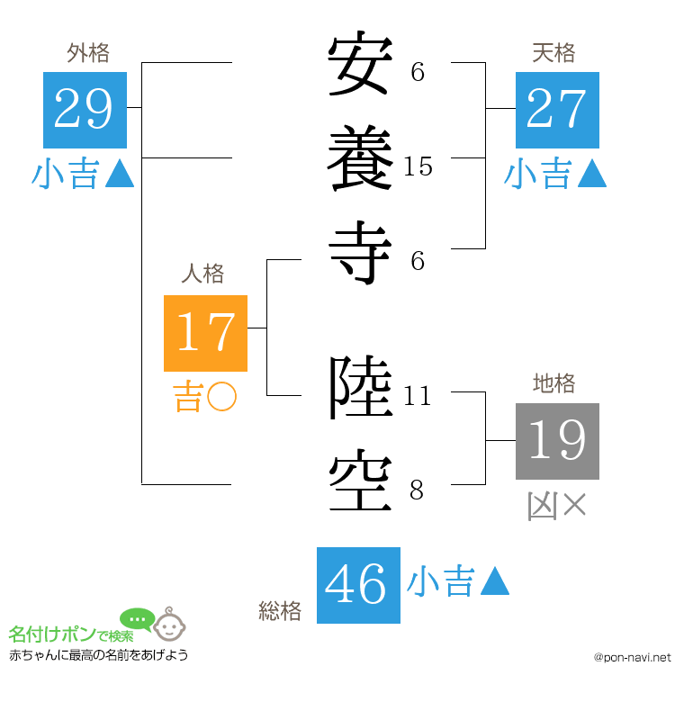 安養寺 陸空さんの姓名判断結果