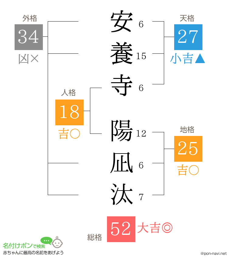 安養寺 陽凪汰さんの姓名判断結果