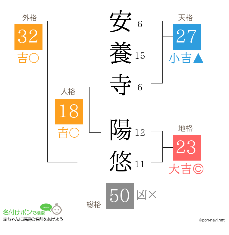安養寺 陽悠さんの姓名判断結果