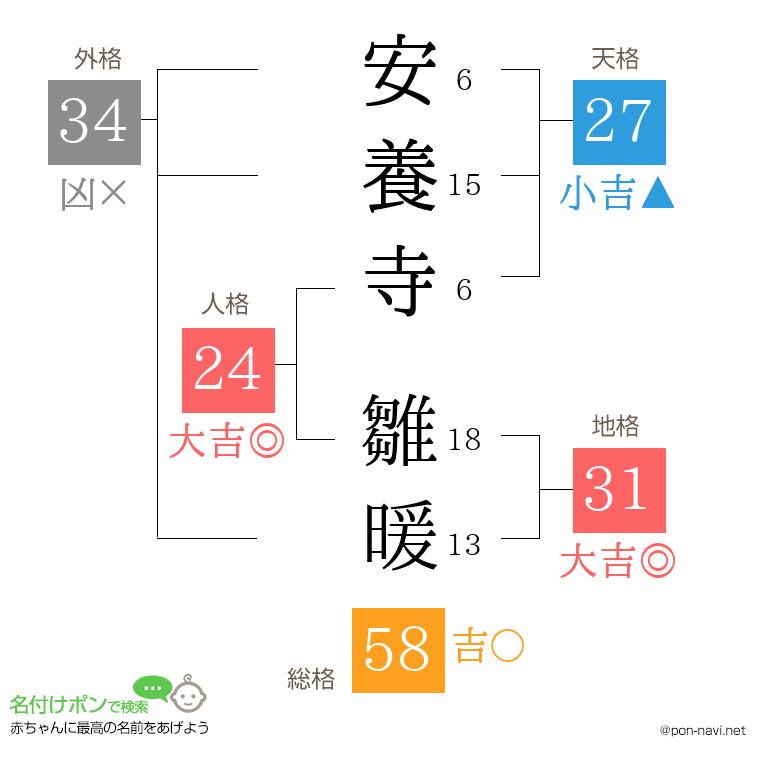 安養寺 雛暖さんの姓名判断結果