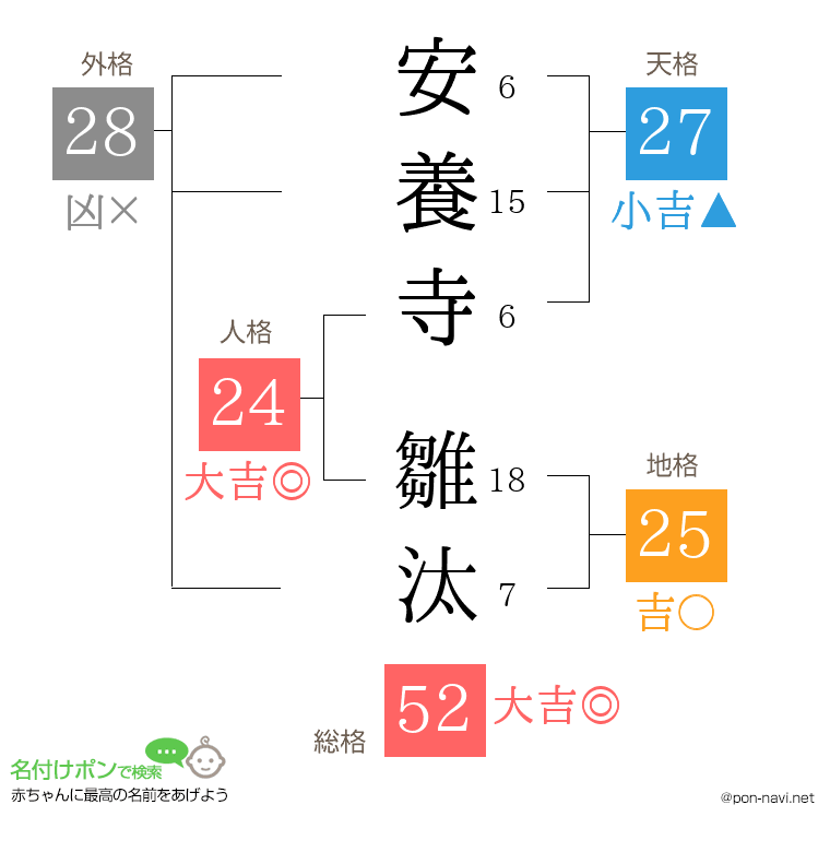 安養寺 雛汰さんの姓名判断結果