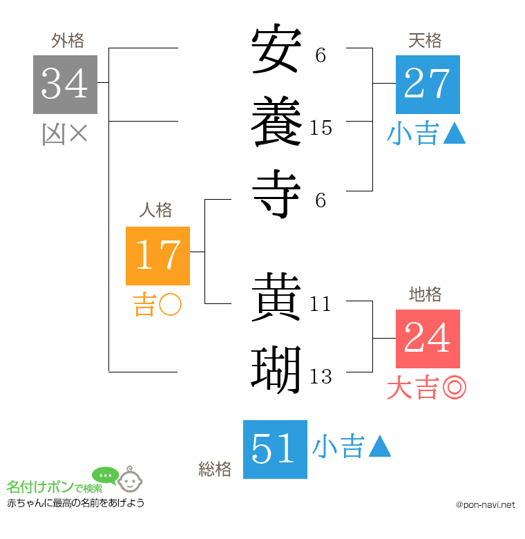 安養寺 黄瑚さんの姓名判断結果