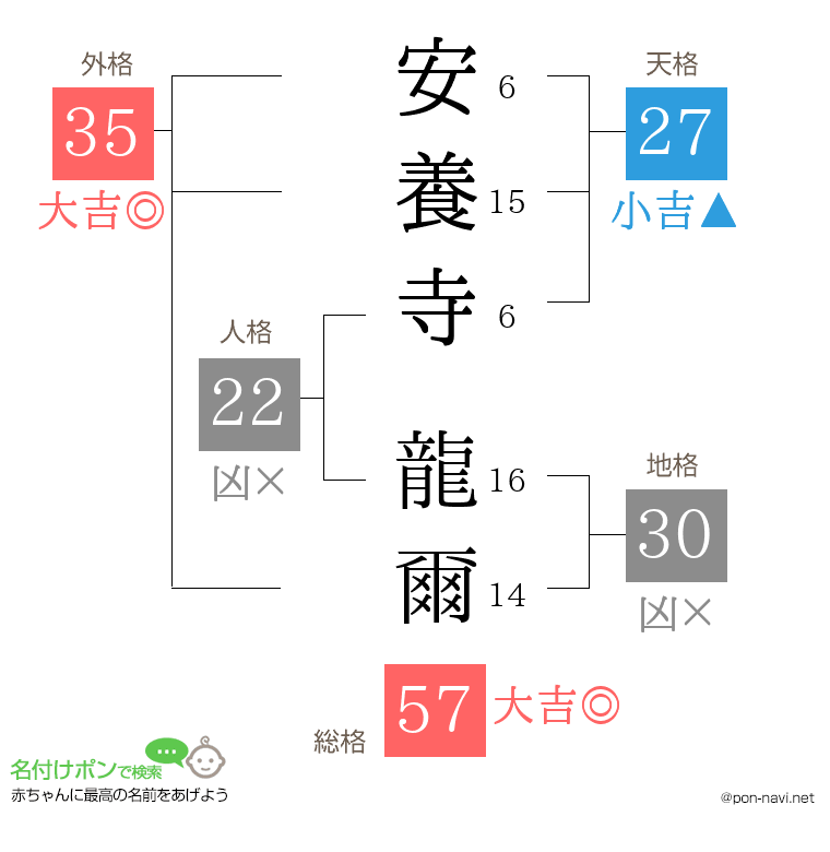 安養寺 龍爾さんの姓名判断結果