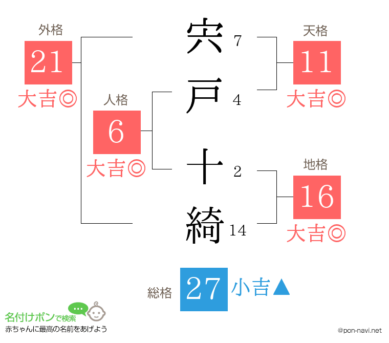 宍戸 十綺さんの姓名判断結果