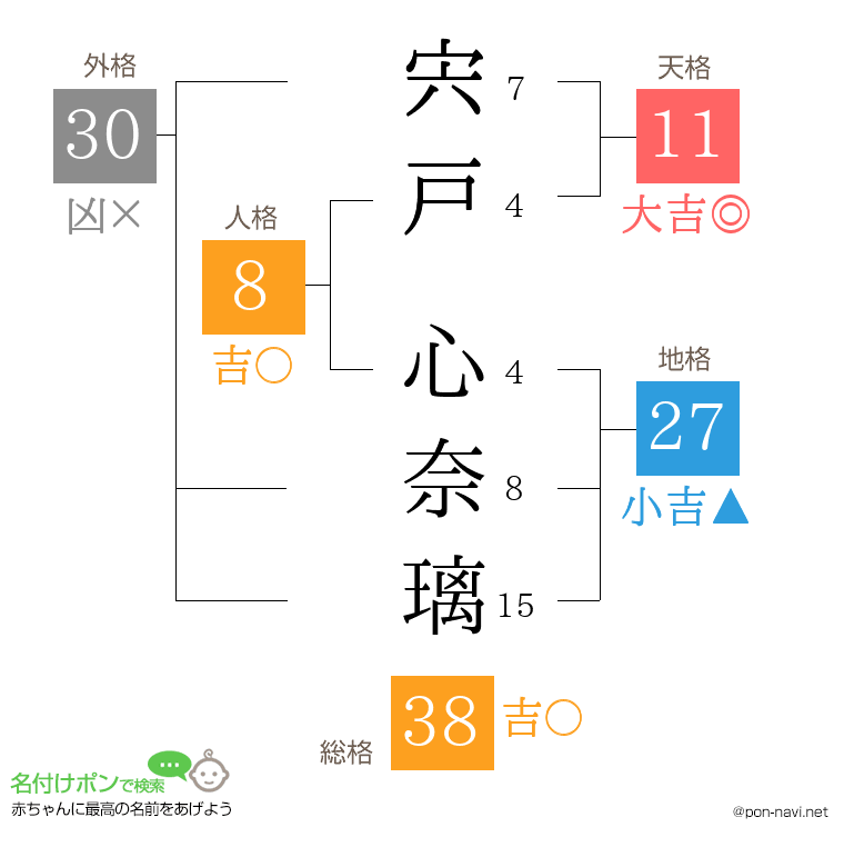 宍戸 心奈璃さんの姓名判断結果