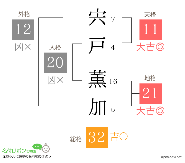 宍戸 薫加さんの姓名判断結果