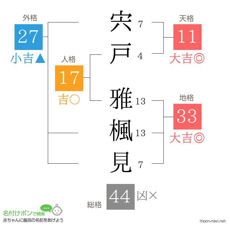 宍戸 雅楓見さんの姓名判断結果