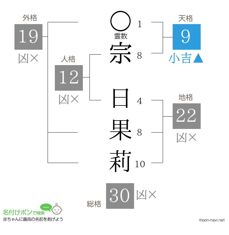 宗 日果莉さんの姓名判断結果