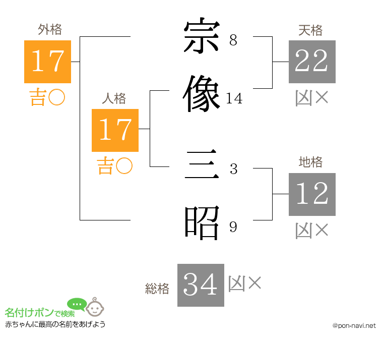 宗像 三昭さんの姓名判断結果