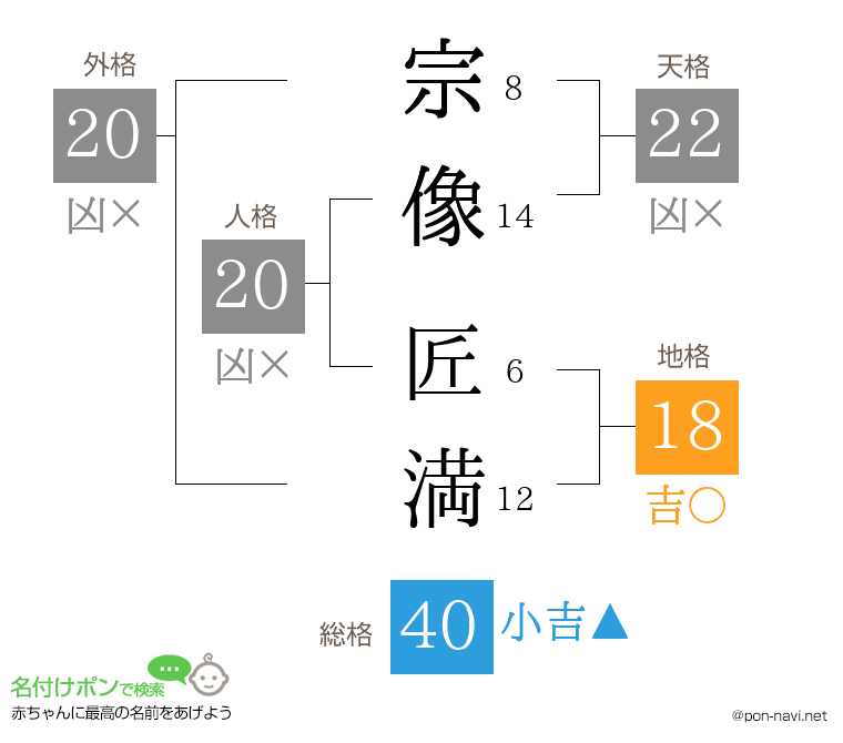 宗像 匠満さんの姓名判断結果