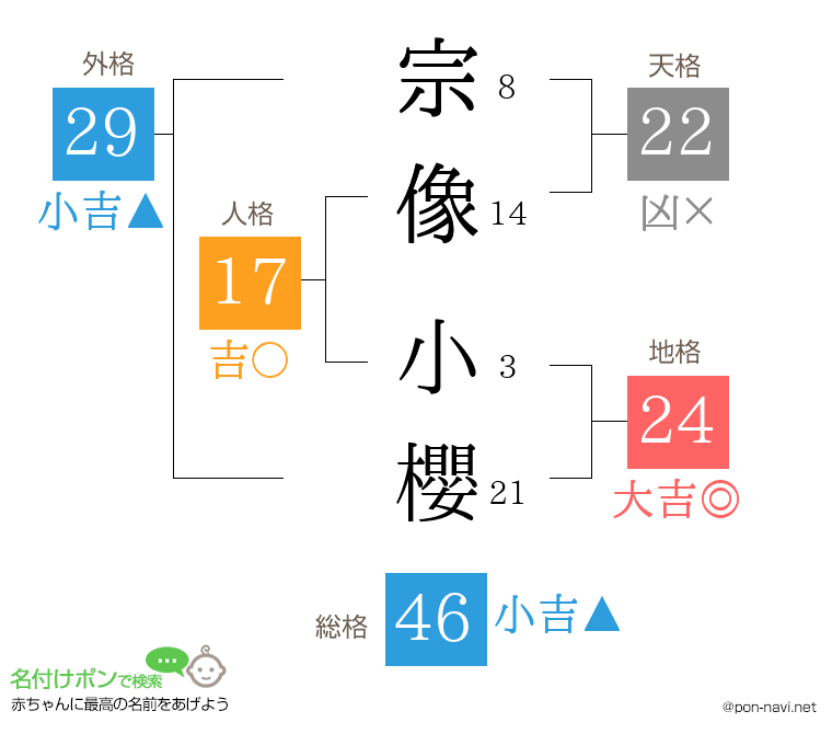 宗像 小櫻さんの姓名判断結果