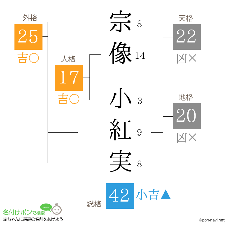 宗像 小紅実さんの姓名判断結果