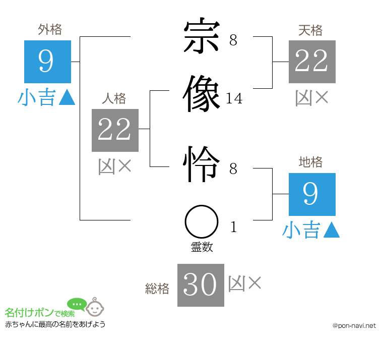 宗像 怜さんの姓名判断結果