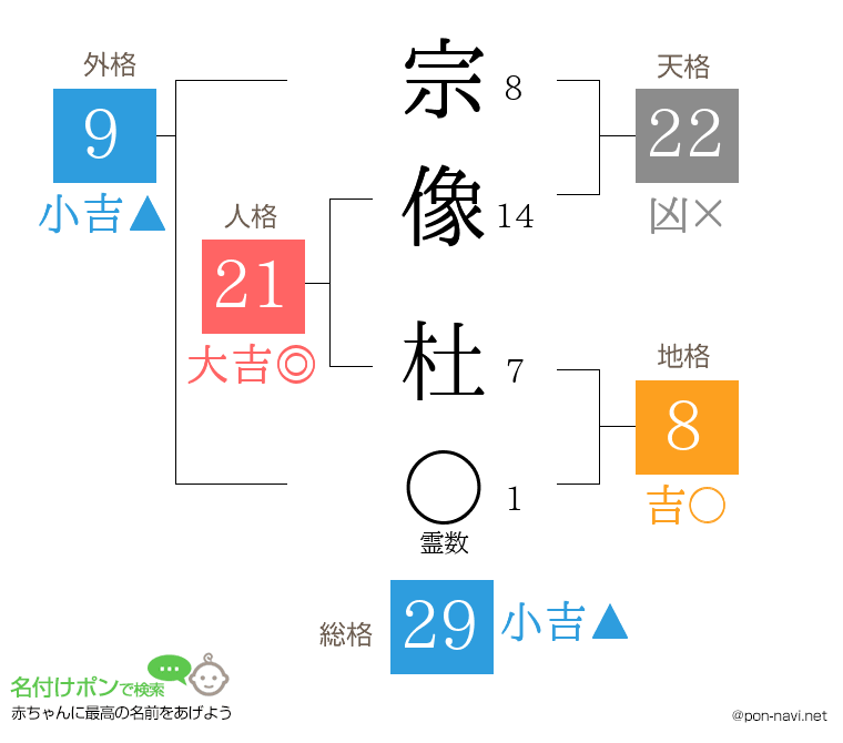 宗像 杜さんの姓名判断結果