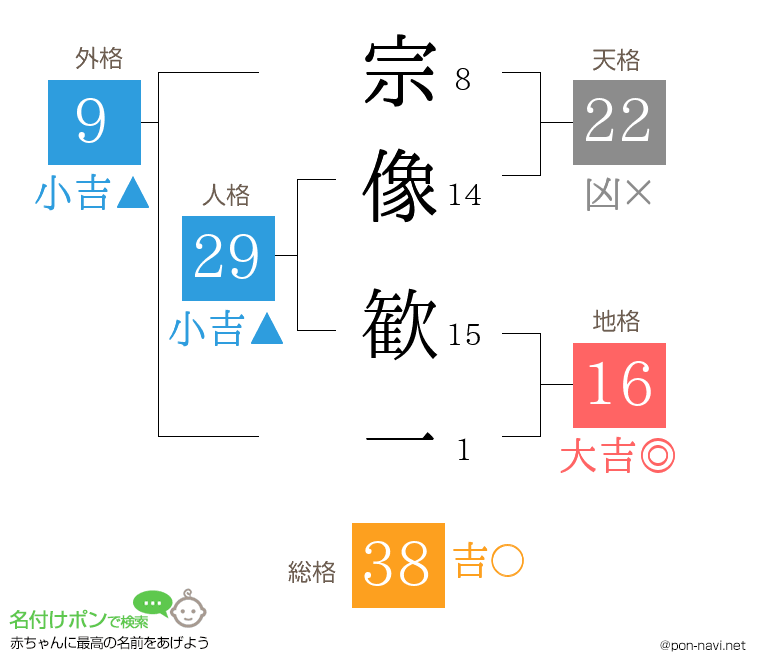 宗像 歓一さんの姓名判断結果