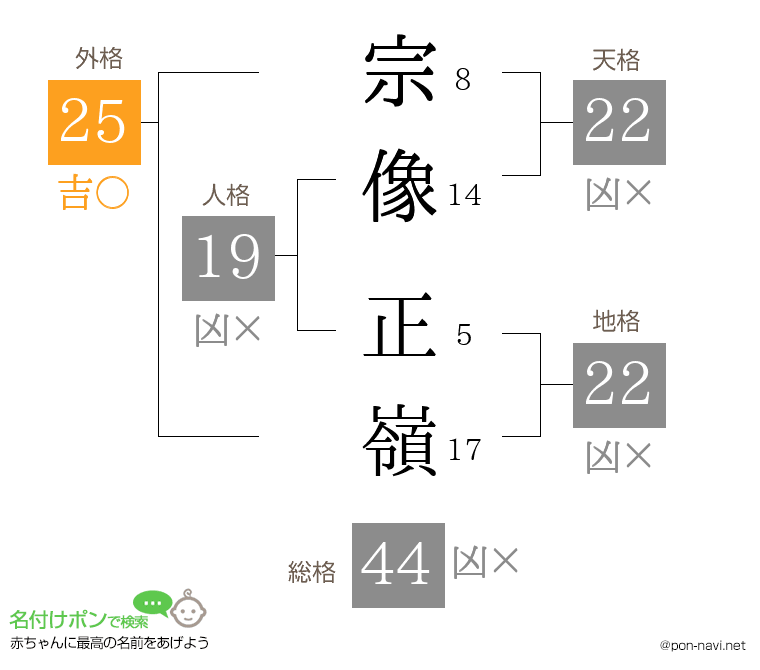 宗像 正嶺さんの姓名判断結果