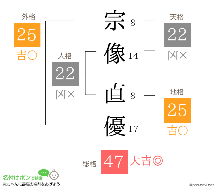 宗像 直優さんの姓名判断結果
