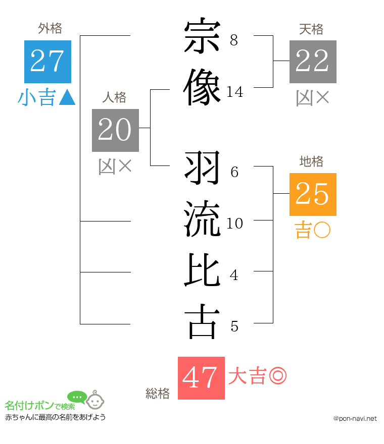 宗像 羽流比古さんの姓名判断結果