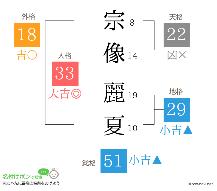 宗像 麗夏さんの姓名判断結果