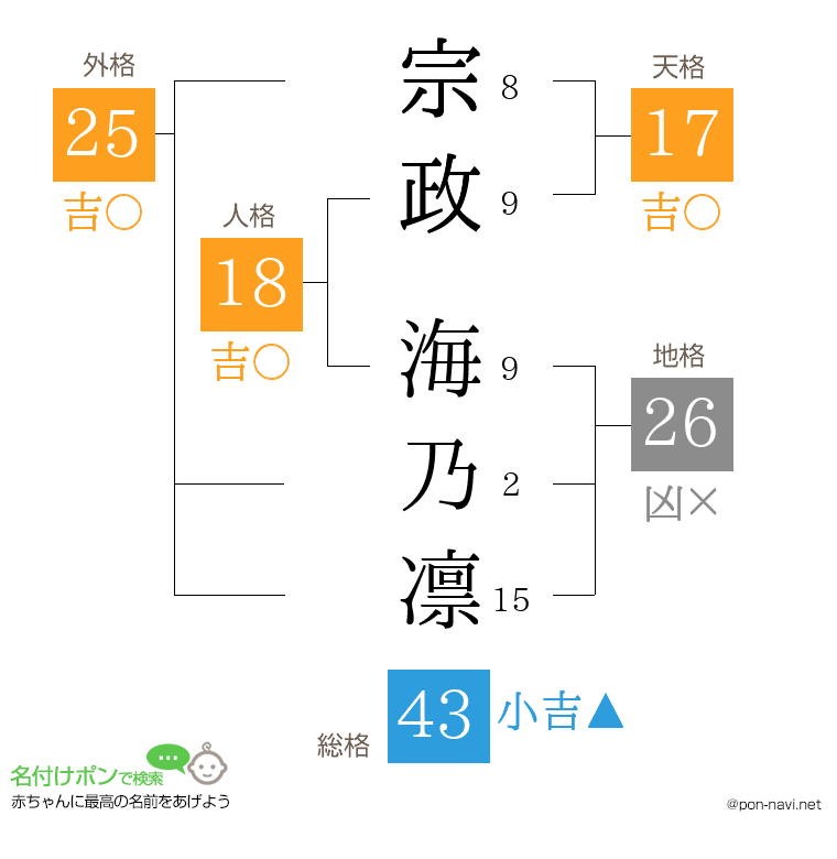 宗政 海乃凛さんの姓名判断結果