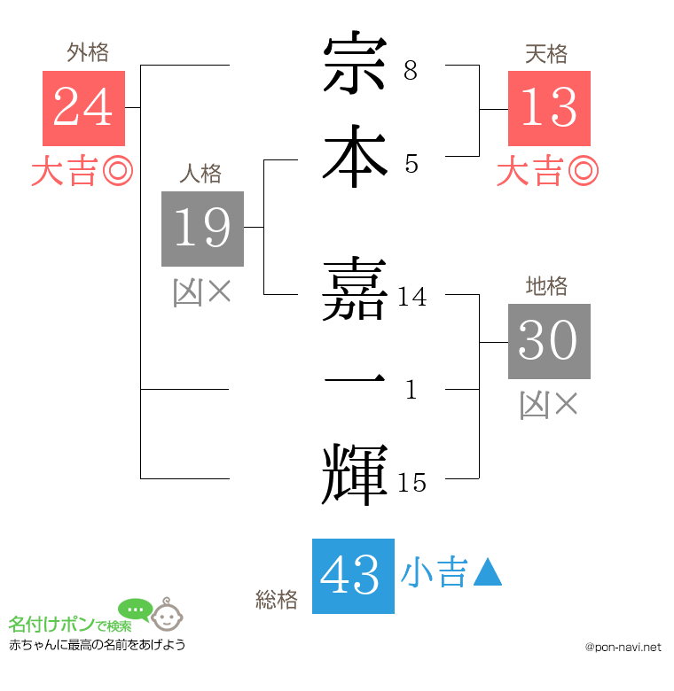 宗本 嘉一輝さんの姓名判断結果