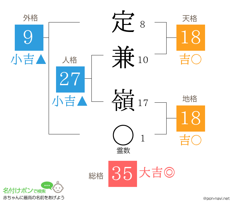 定兼 嶺さんの姓名判断結果