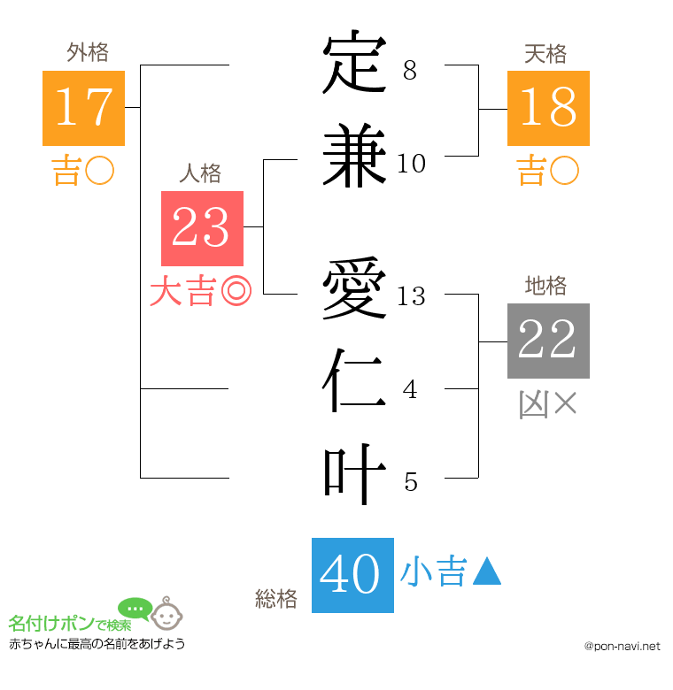 定兼 愛仁叶さんの姓名判断結果