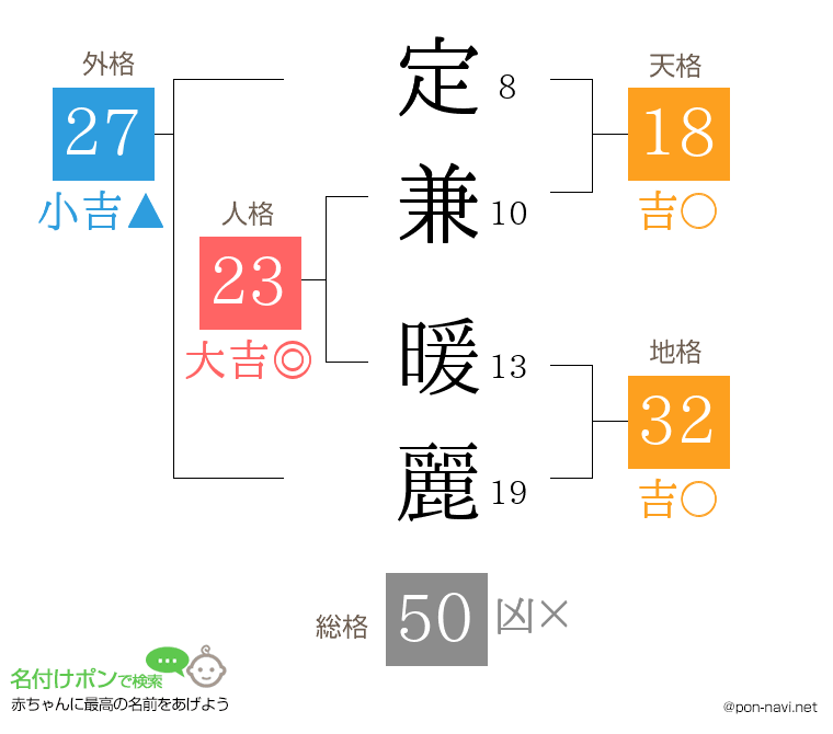 定兼 暖麗さんの姓名判断結果