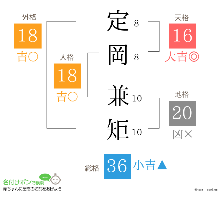 定岡 兼矩さんの姓名判断結果