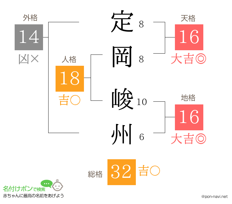 定岡 峻州さんの姓名判断結果