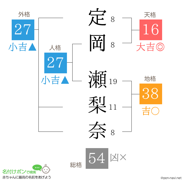 定岡 瀬梨奈さんの姓名判断結果