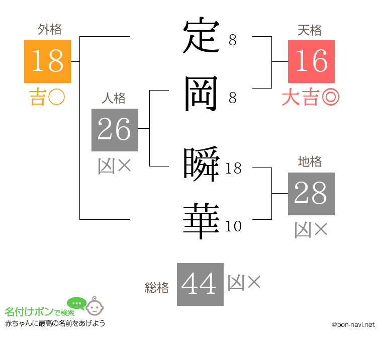 定岡 瞬華さんの姓名判断結果