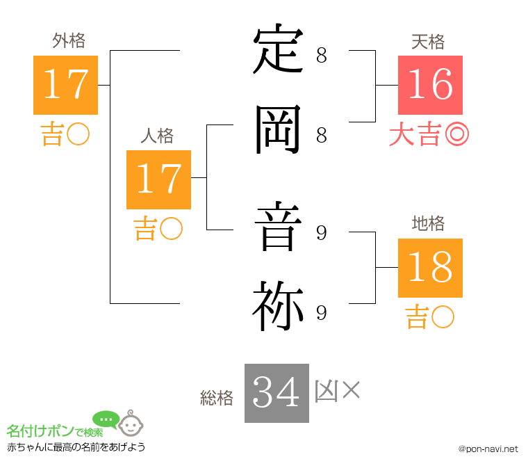 定岡 音祢さんの姓名判断結果