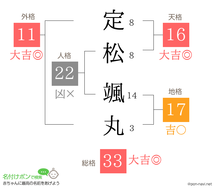 定松 颯丸さんの姓名判断結果