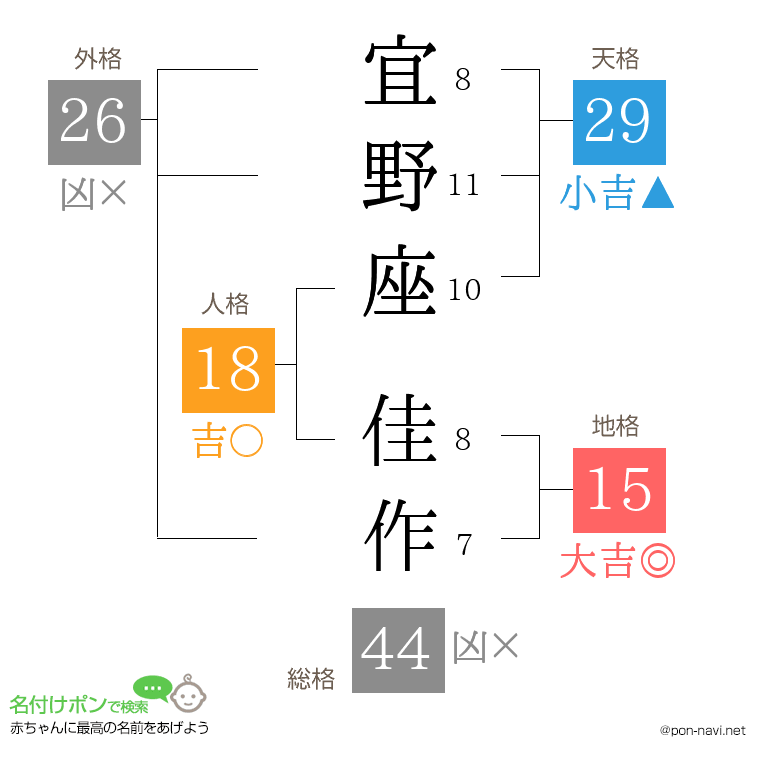 宜野座 佳作さんの姓名判断結果