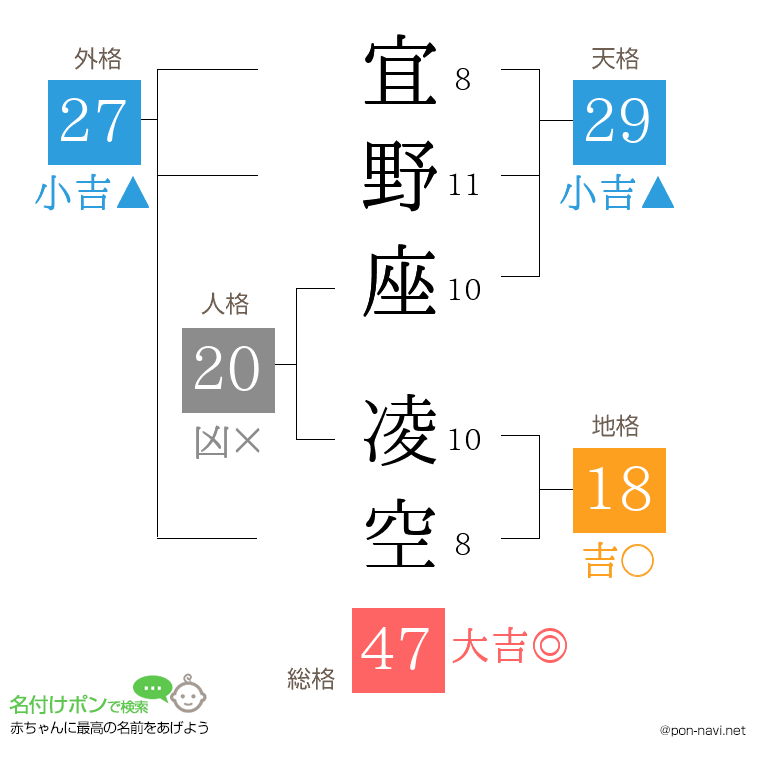 宜野座 凌空さんの姓名判断結果