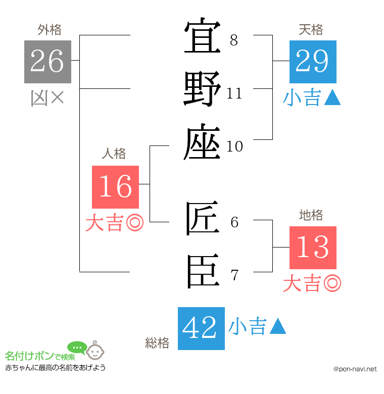 宜野座 匠臣さんの姓名判断結果