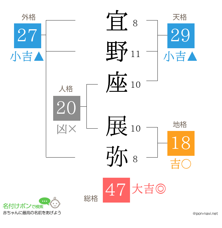 宜野座 展弥さんの姓名判断結果