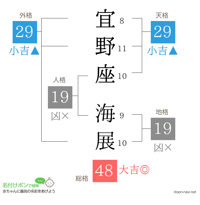宜野座 海展さんの姓名判断結果