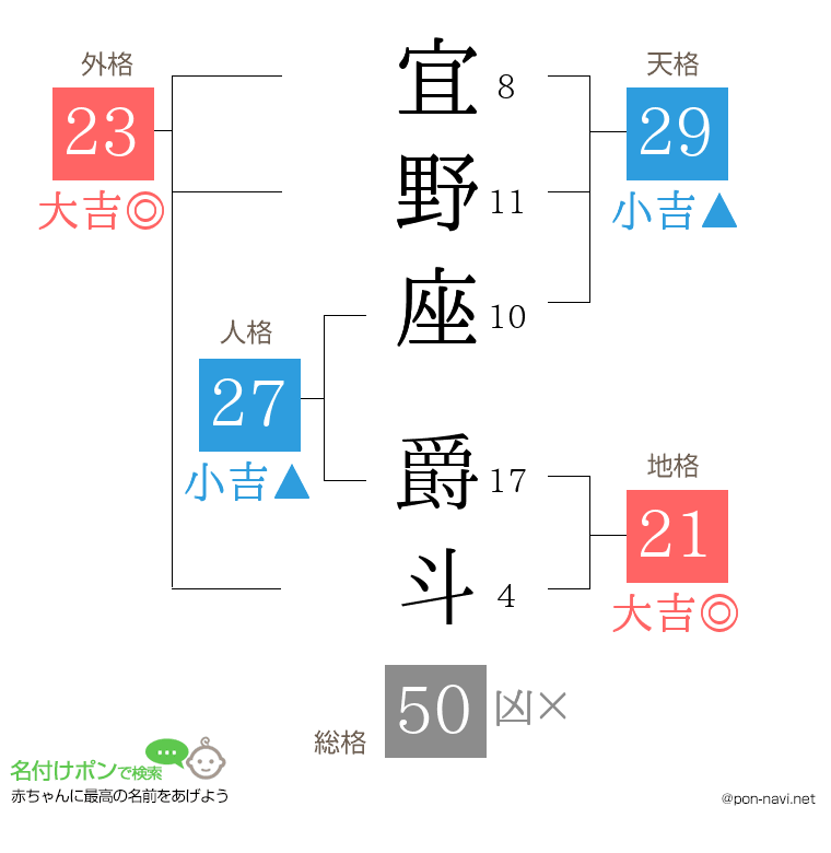 宜野座 爵斗さんの姓名判断結果