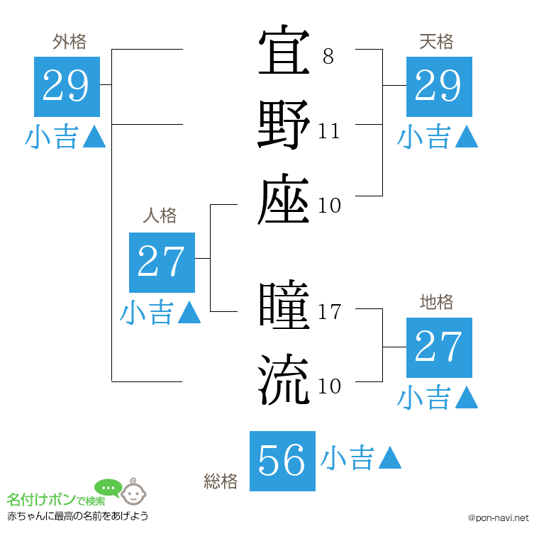 宜野座 瞳流さんの姓名判断結果