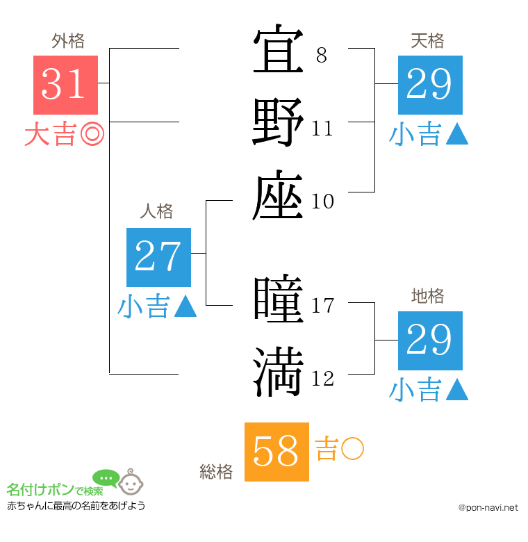 宜野座 瞳満さんの姓名判断結果