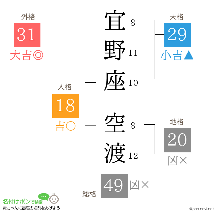 宜野座 空渡さんの姓名判断結果