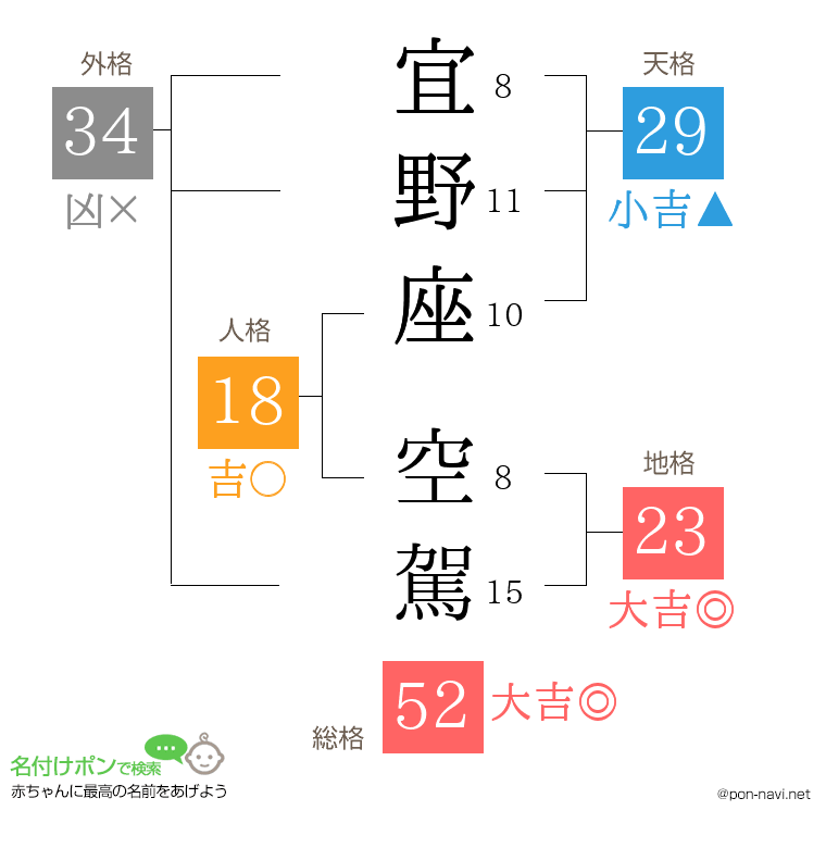 宜野座 空駕さんの姓名判断結果