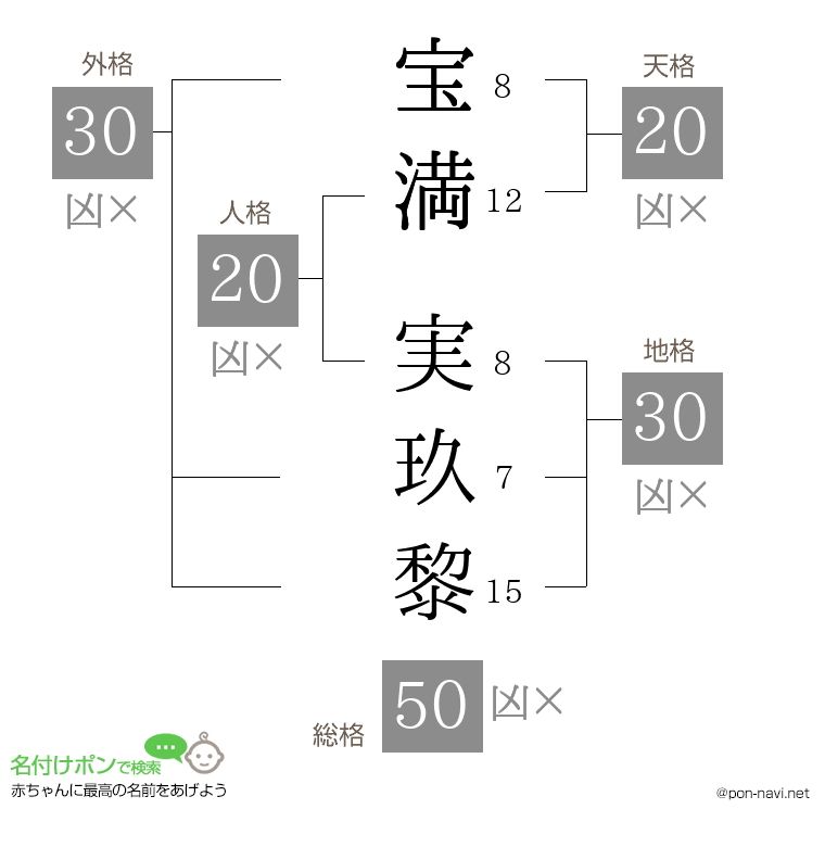 宝満 実玖黎さんの姓名判断結果