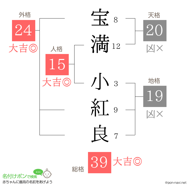 宝満 小紅良さんの姓名判断結果