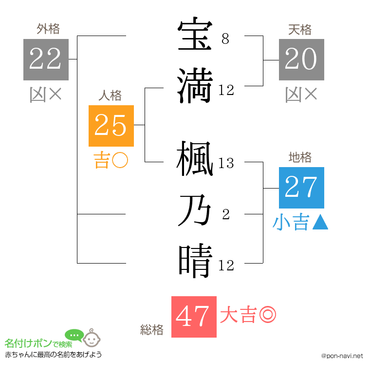 宝満 楓乃晴さんの姓名判断結果