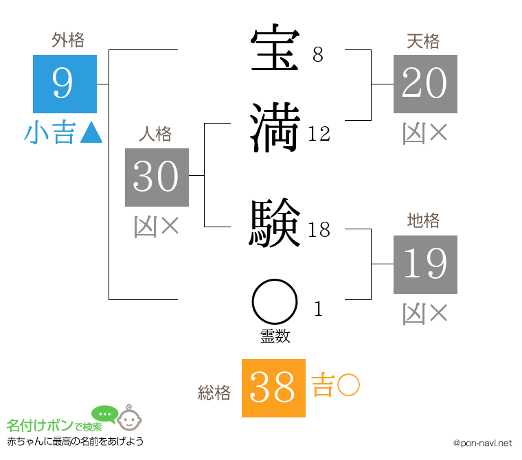 宝満 験さんの姓名判断結果