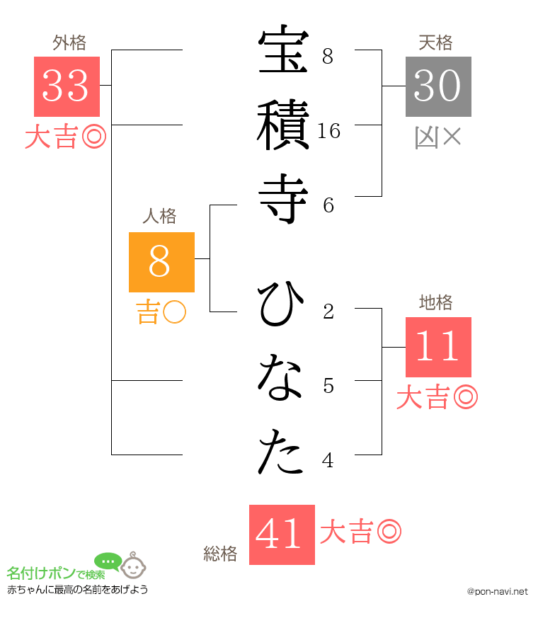 宝積寺 ひなたさんの姓名判断結果
