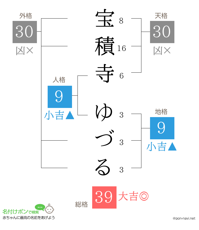 宝積寺 ゆづるさんの姓名判断結果